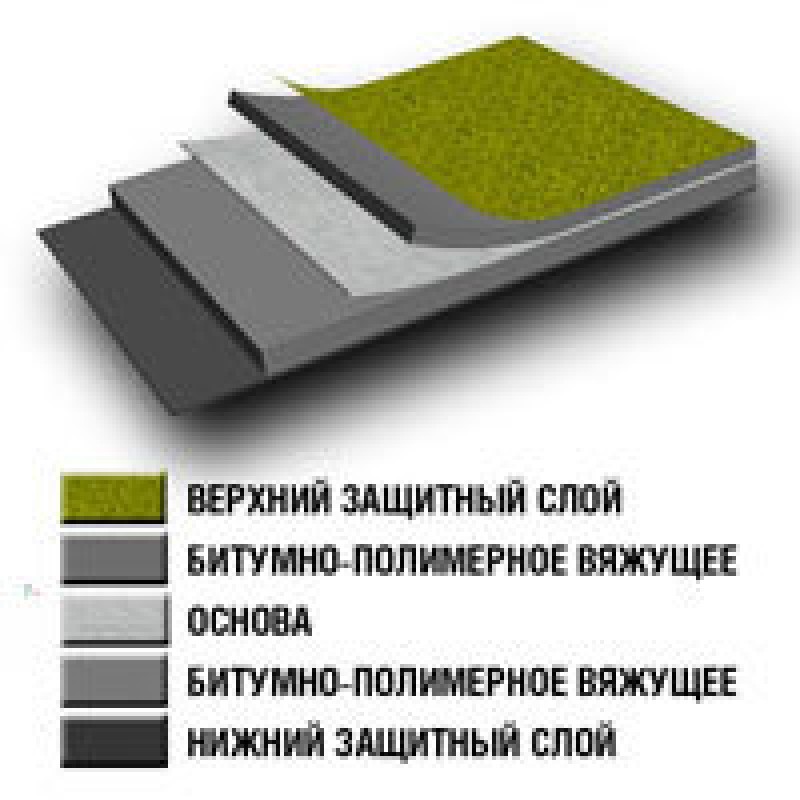 ROOFING FELT  BIPOL 3,0kg KLAASKIUD 15m2