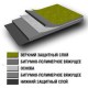 ROOFING FELT  BIPOL 3,0kg KLAASKIUD 15m2