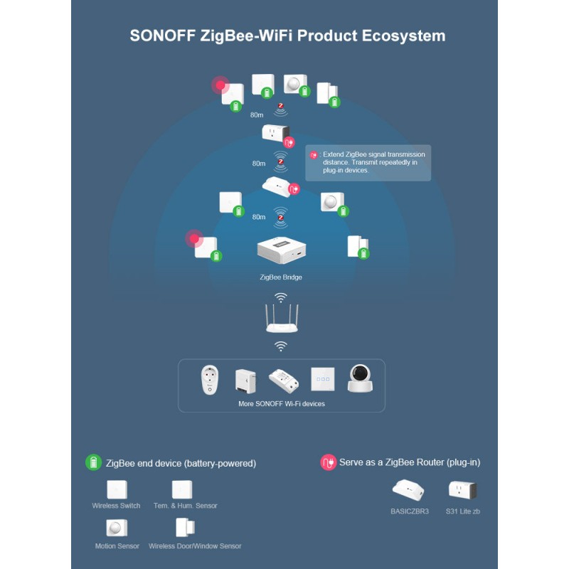 SONOFF SNZB-01 ZIGBEE JUHTMETA LÜLILTI