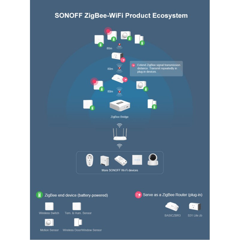 SONOFF SNZB-02 ZIGBEE TEMPERATUURI/NIISKUSE ANDUR