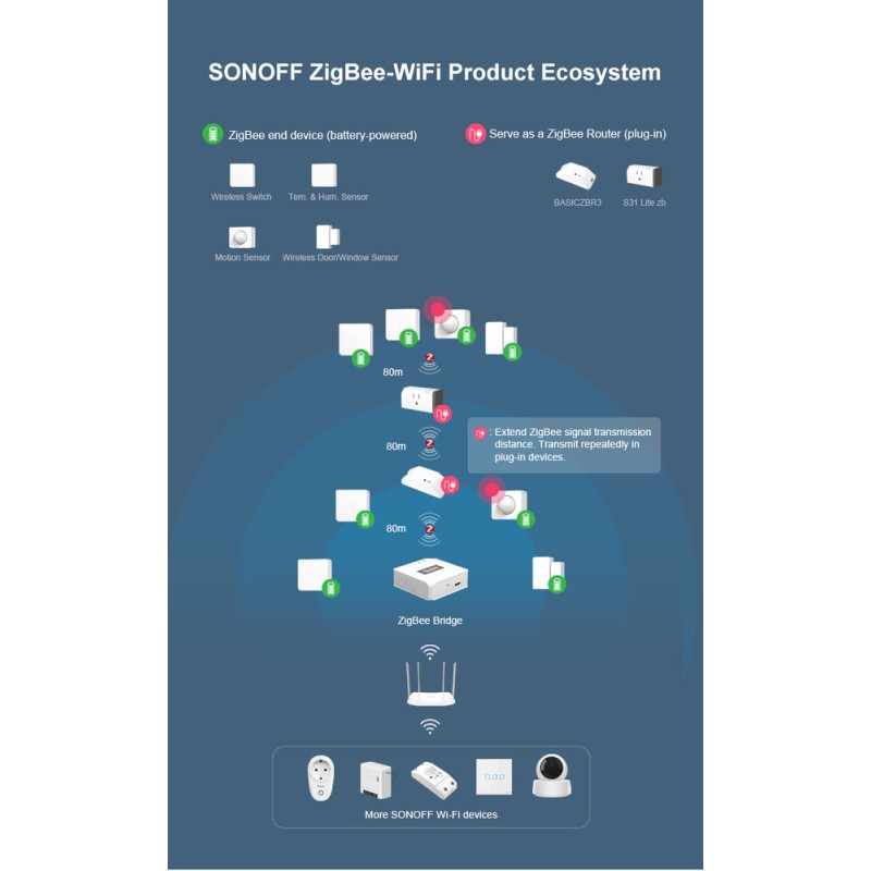 SONOFF SNZB-03 ZIGBEE LIIKUMISANDUR