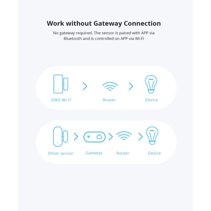 SONOFF DW2 WIFI TRAADITA UKSE-/AKNASENSOR