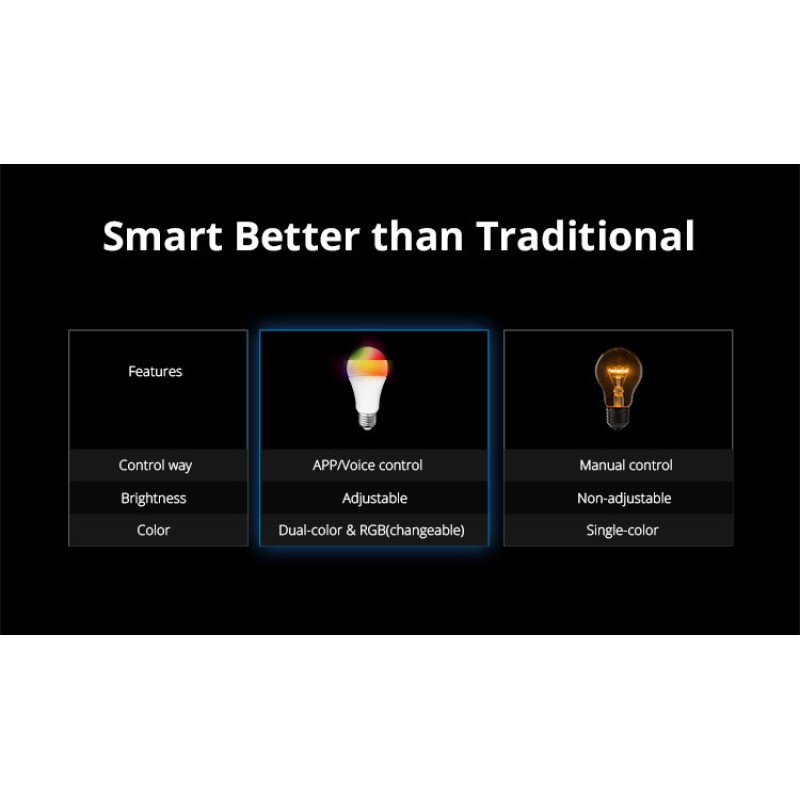 SONOFF B02-B-A60 WIFI LED-HÕÕGNIITPIRN 9W E27