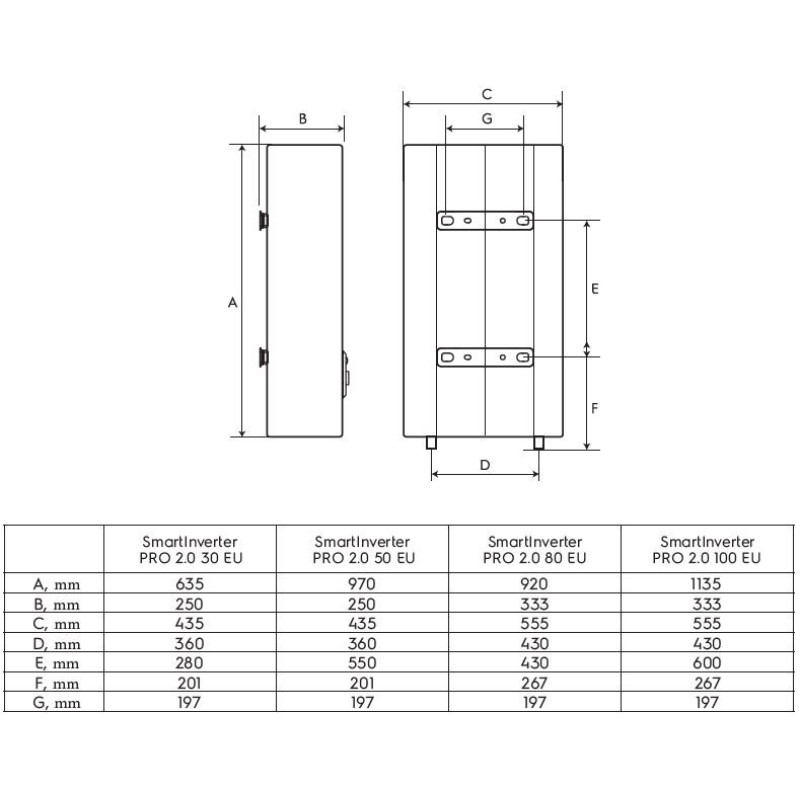BOILER ELECTROLUX SMARTINVERTER PRO 2.0 EU 30L