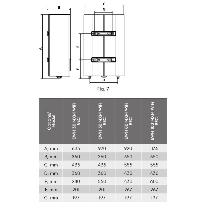 WATER HEATER  ELECTROLUX MXM WIFI 100 EEC 80L